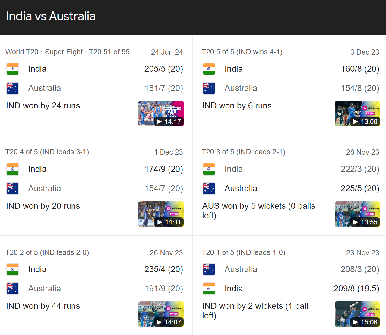 India National Cricket Team Vs Australian Men's Cricket Team Match Scorecard