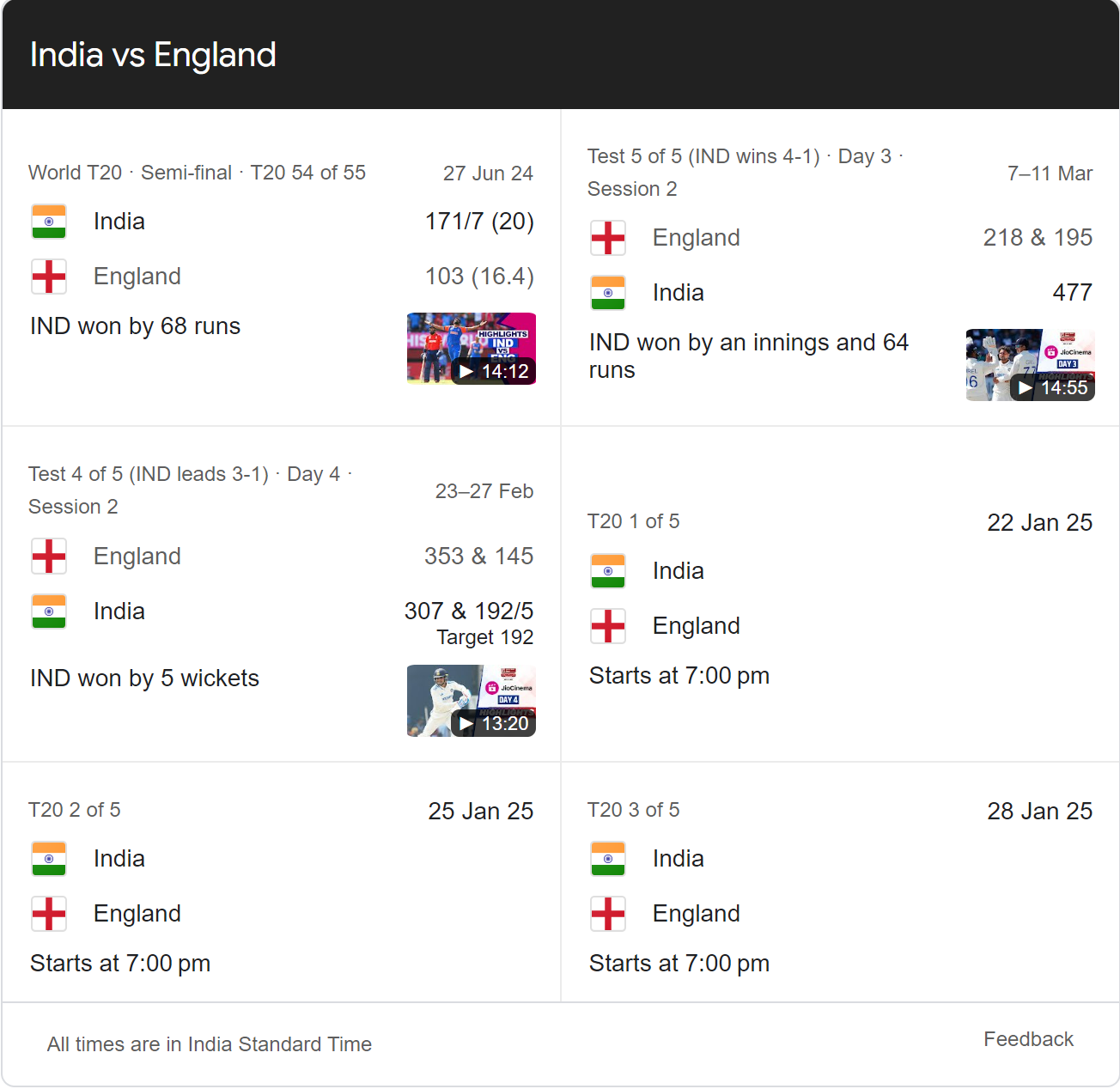 India National Cricket Team Vs England Cricket Team Match Scorecard